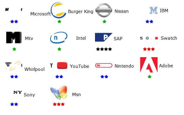 Solution du niveau 1 du logo quiz